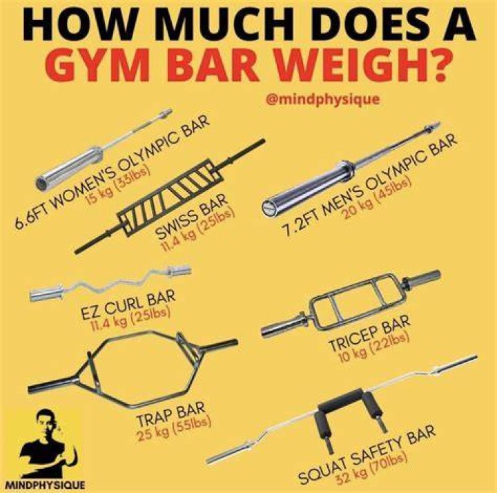 How long is a standard gym?